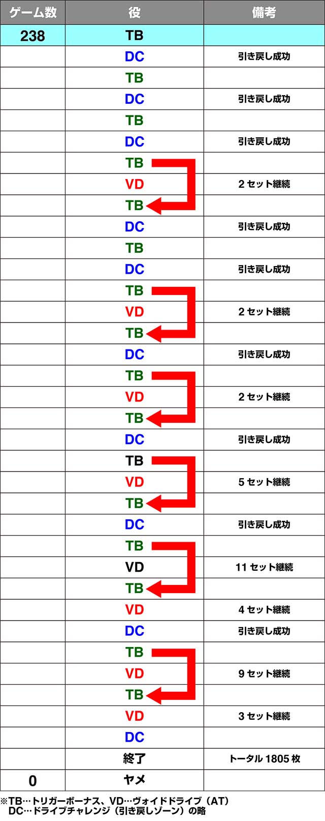 タブー・タトゥー実戦