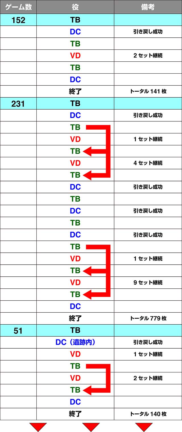 タブー・タトゥー実戦