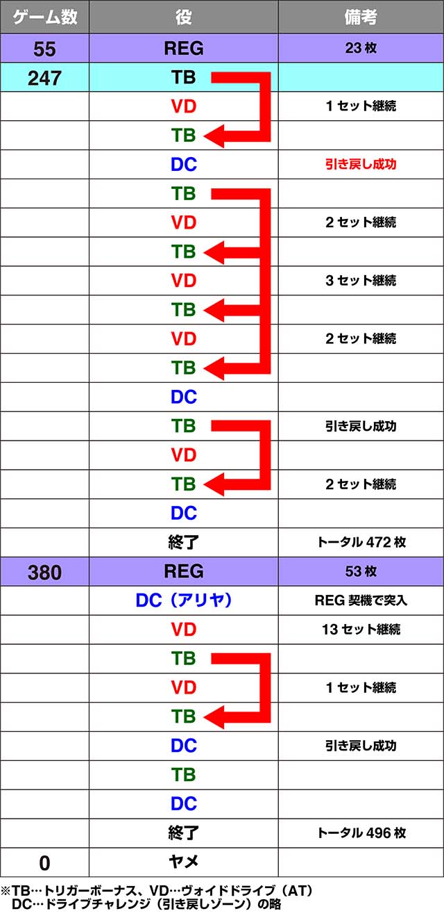 タブー・タトゥー実戦