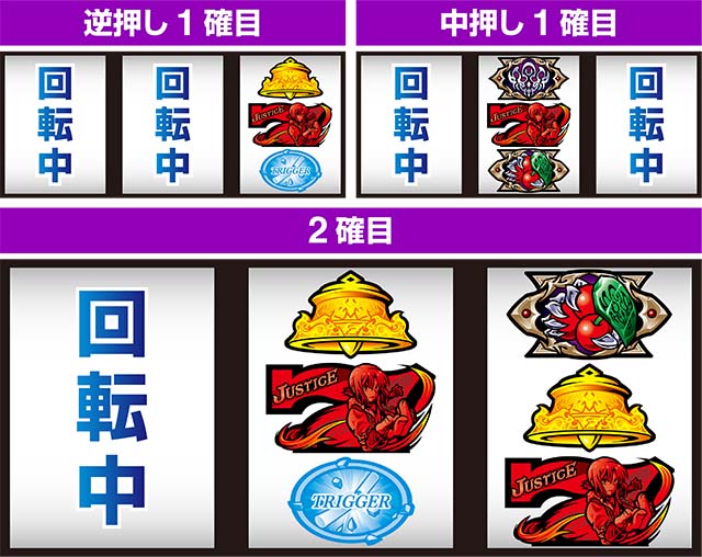 タブー・タトゥーTBカットイン出目