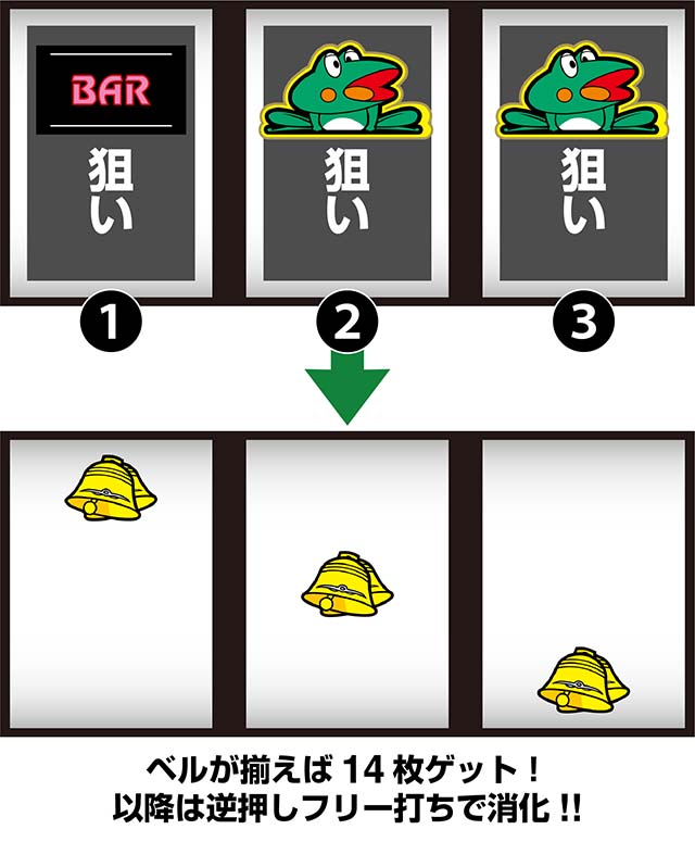 ニューパルDX3打ち方