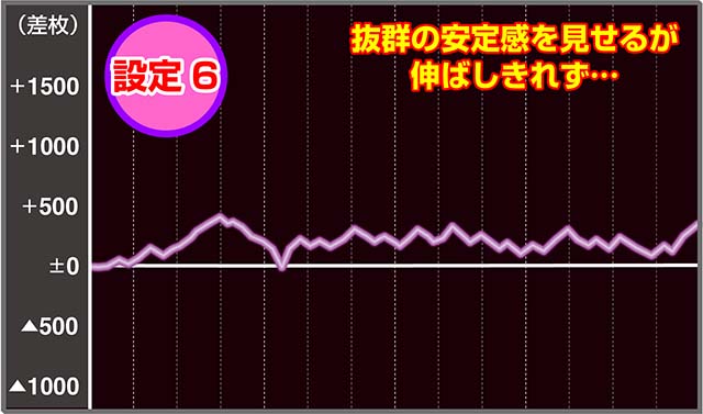 ファンキージャグラー2実戦