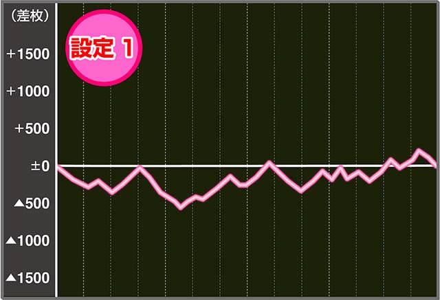 ニューパルDX3実戦