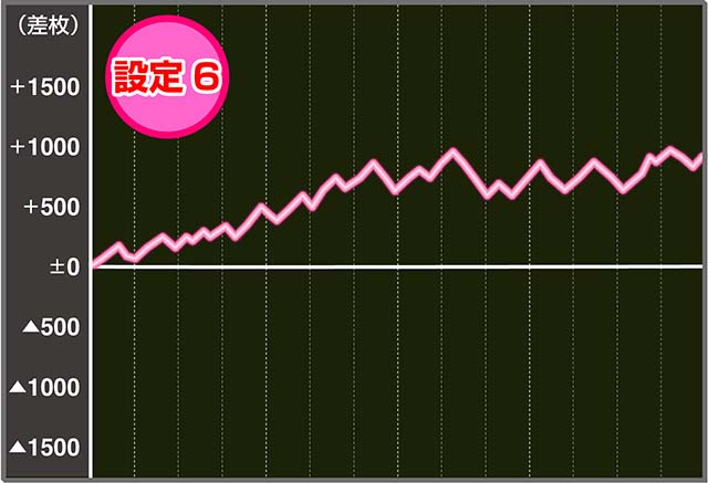 ニューパルDX3実戦