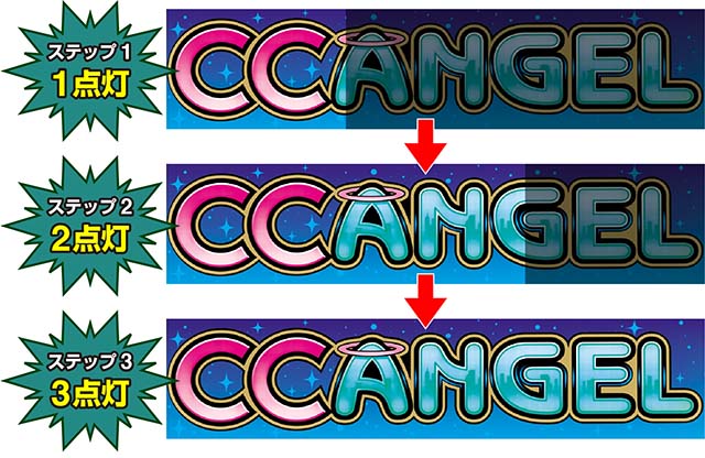 CCエンジェルパネルステップアップ