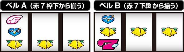 CCエンジェルベルB判別