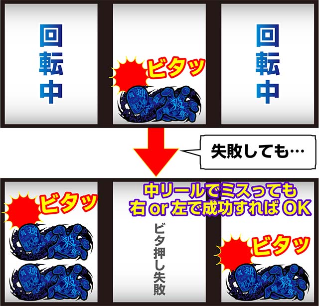 かまいたちの夜ボーナス技術介入ビタ押し