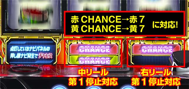 ガンツ極チャンスベル