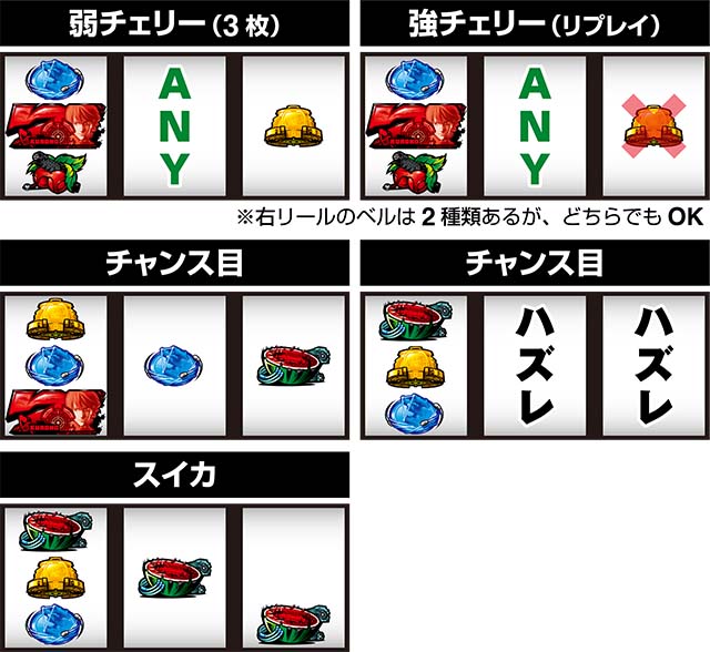 ガンツ極レア役の停止形