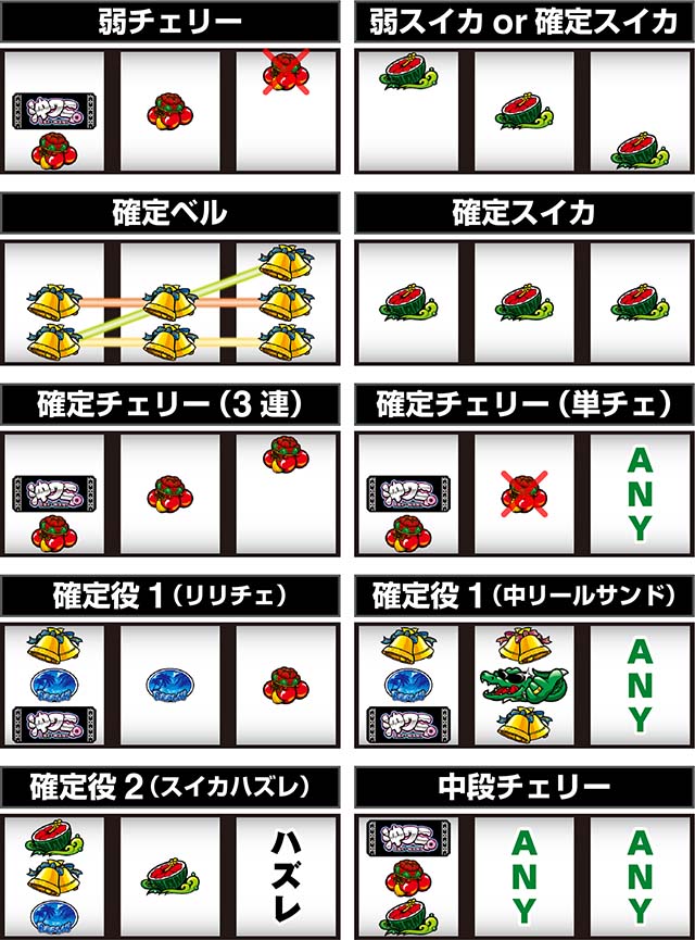 ワニマル打ち方