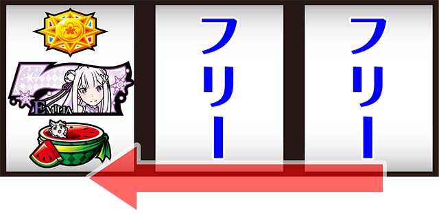 リゼロAボーナス中逆押し