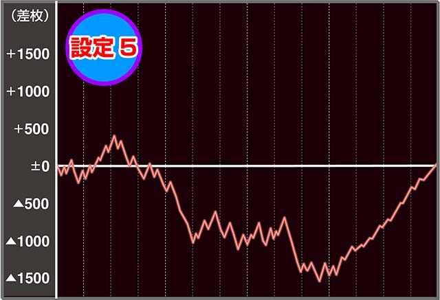 ハイハイシオサイ2実戦