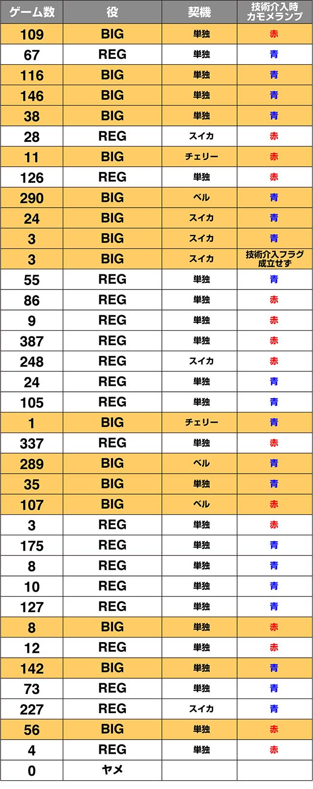 ハイハイシオサイ2実戦
