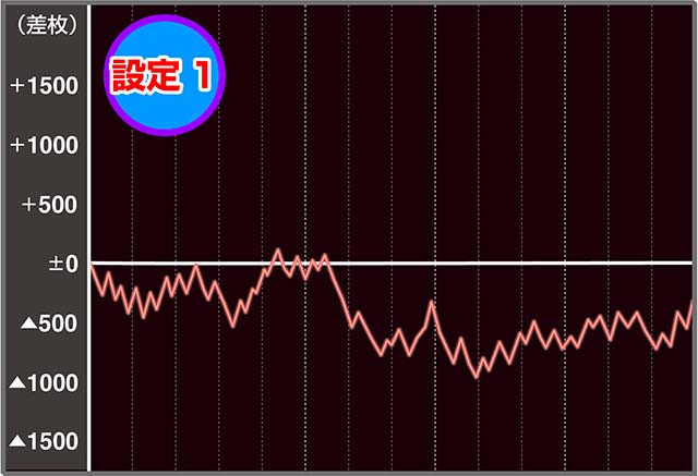 ハイハイシオサイ2実戦