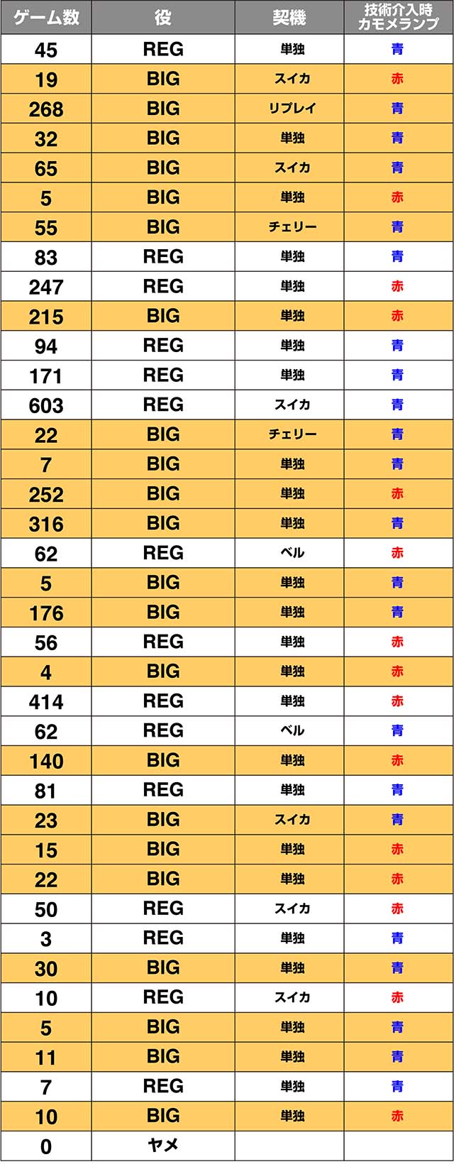 ハイハイシオサイ2実戦