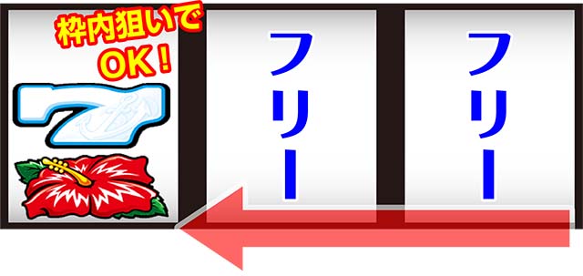 ハイハイシオサイ2ボーナス中技術介入