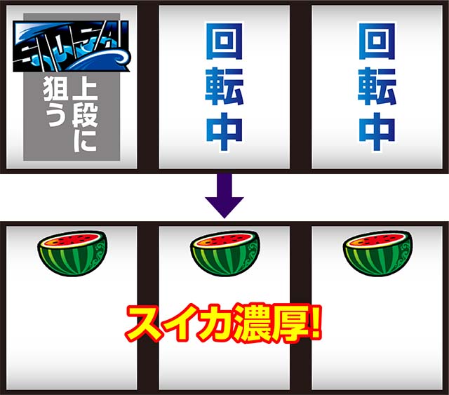 ハイハイシオサイ打ち方