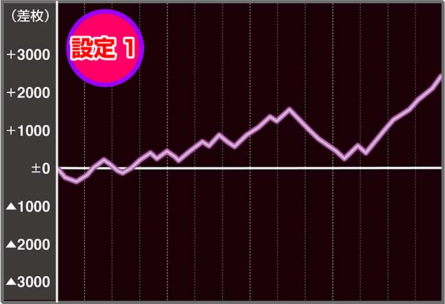 戦国乙女ダークネス設定1・5・6実戦