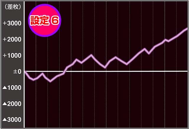 戦国乙女ダークネス設定1・5・6実戦