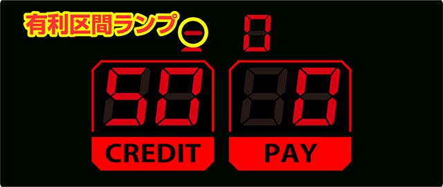 アネモネスロット有利区間ランプ