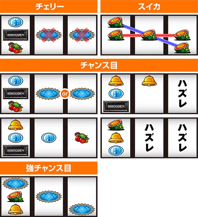 秘宝伝　解き放たれた女神レア役の停止形