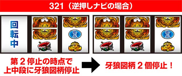 パチスロ 牙狼牙狼ナビ