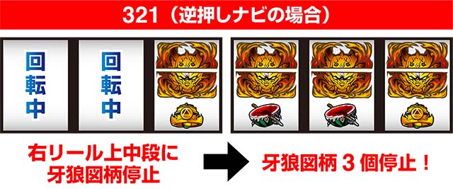 パチスロ 牙狼牙狼ナビ