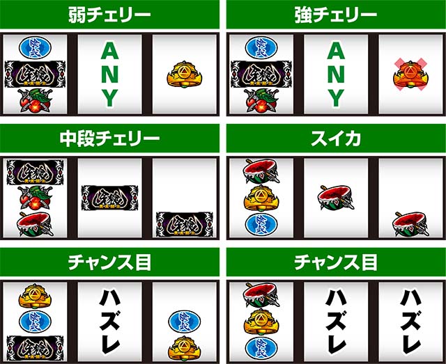 パチスロ牙狼レア役