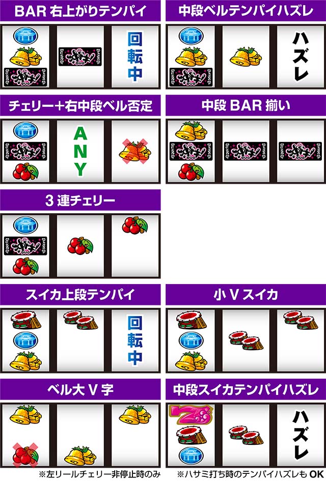 沖ドキデュオ確定役の停止形