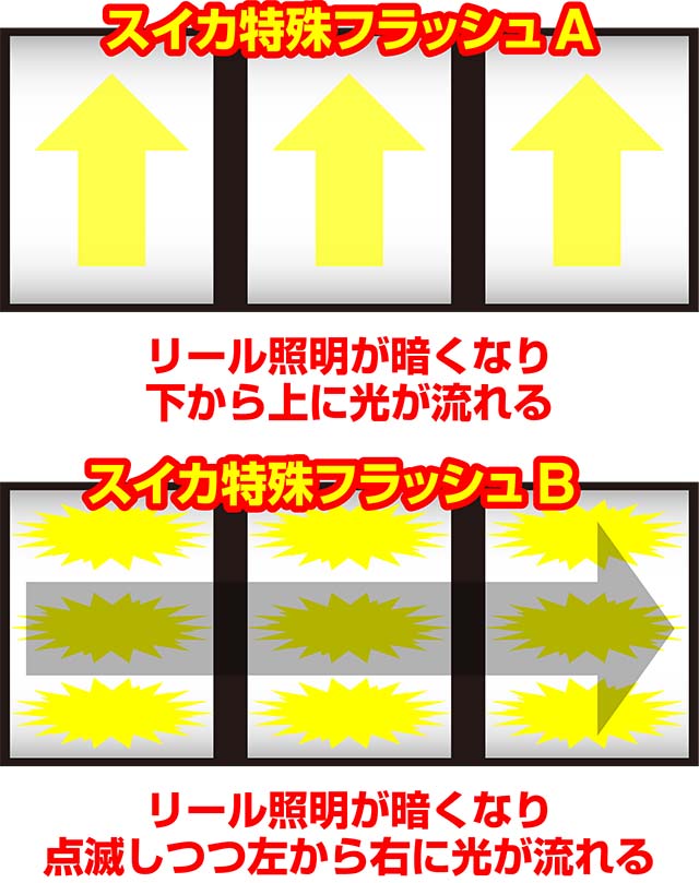 沖ドキデュオリプレイ時の特殊フラッシュ