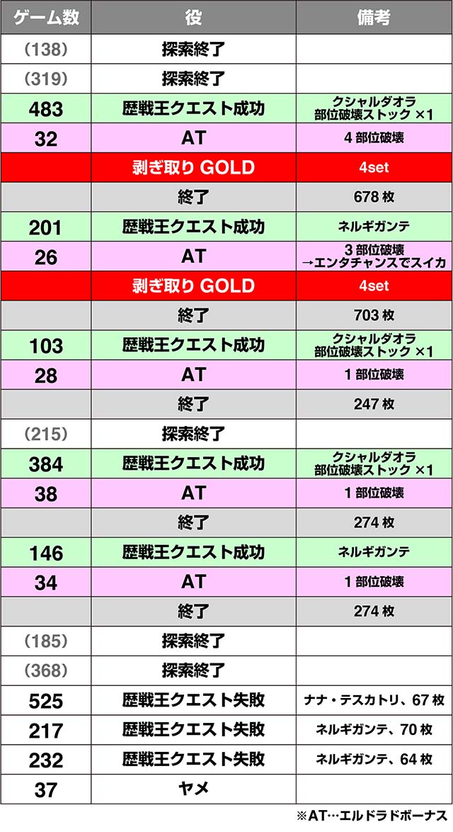 モンハン黄金狩猟実戦