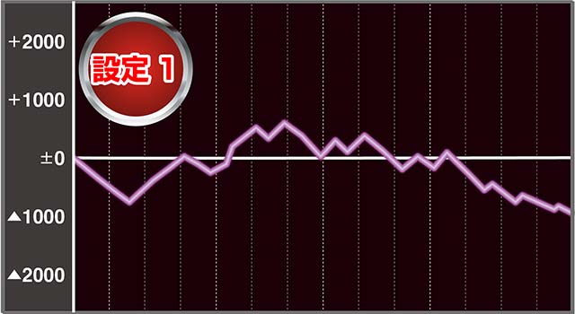 モンハン黄金狩猟実戦