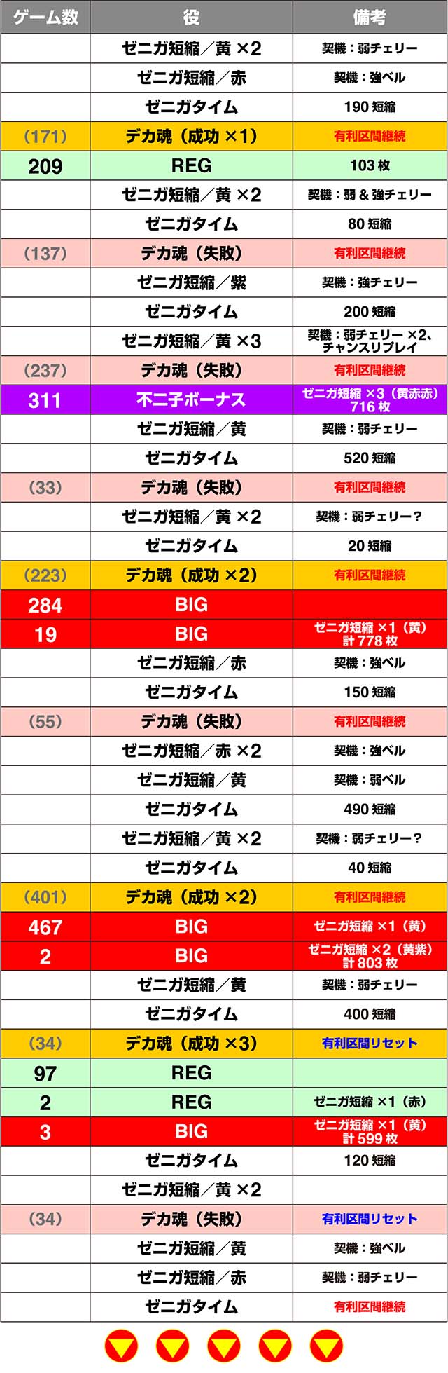 主役は銭形3実戦