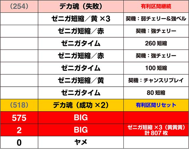 主役は銭形3実戦