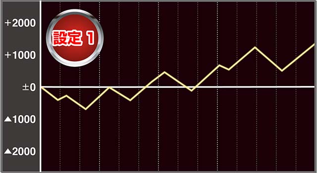 主役は銭形3実戦