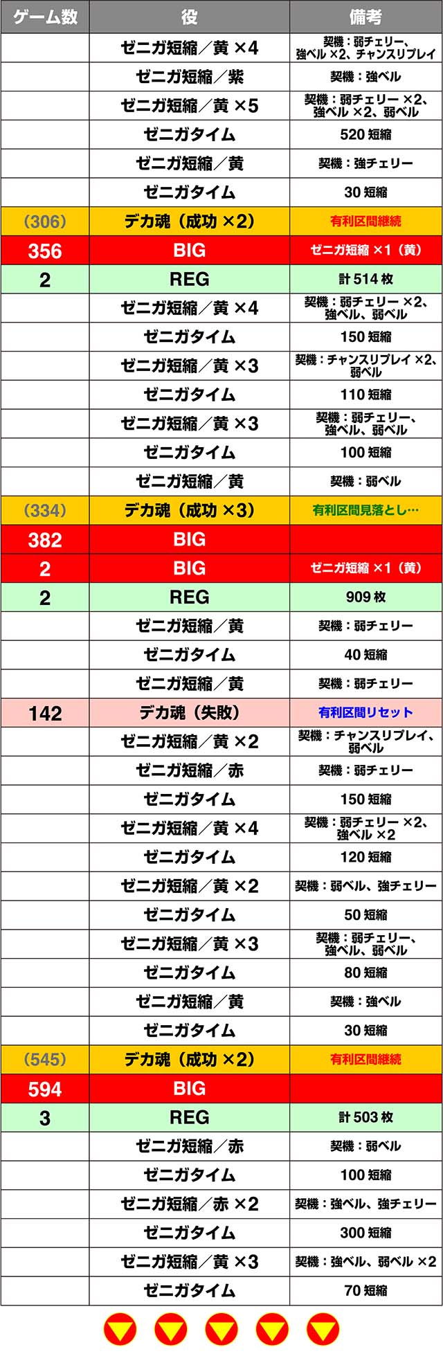 主役は銭形3実戦