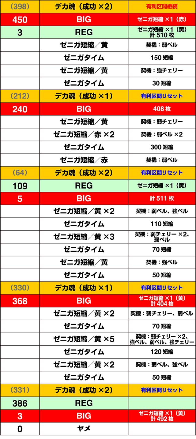 主役は銭形3実戦