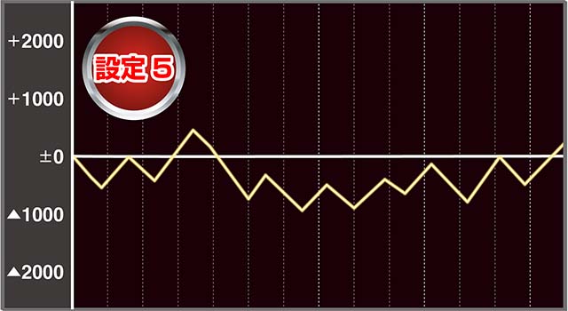 主役は銭形3実戦