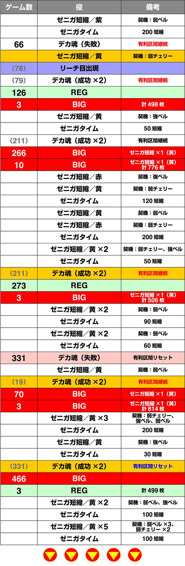 主役は銭形3実戦