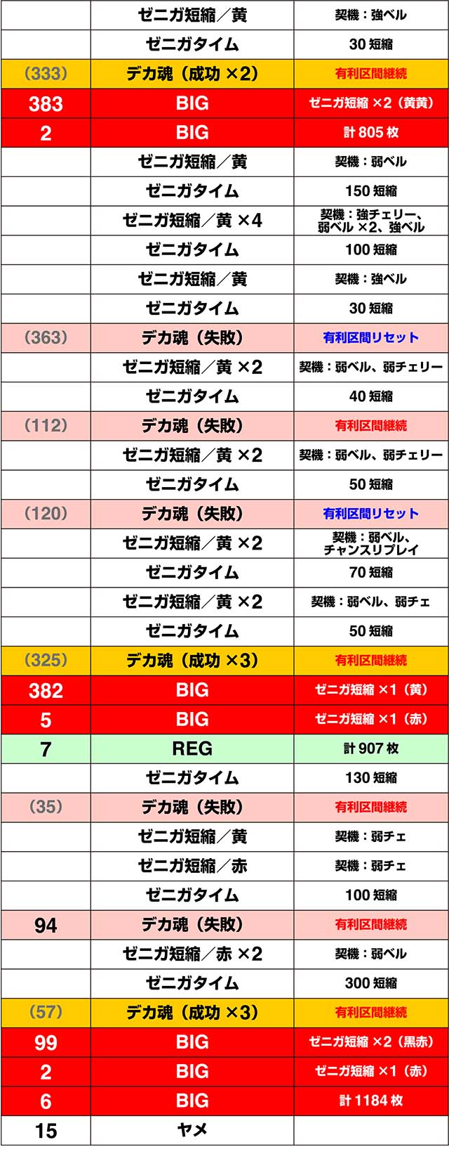 主役は銭形3実戦