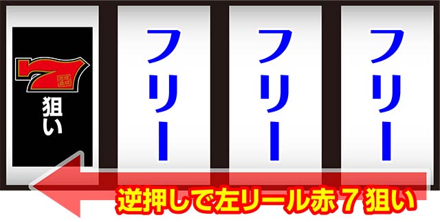 泡盛ボーナス中の打ち方逆押し