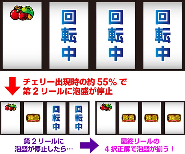 泡盛チェリー4択