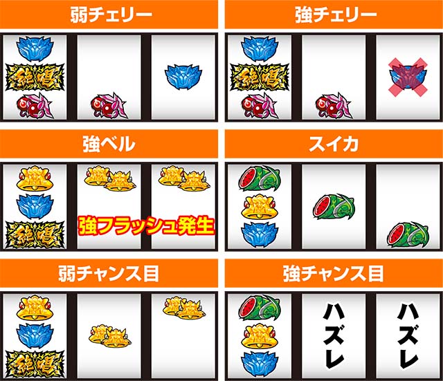 シンフォギアレア役の停止形