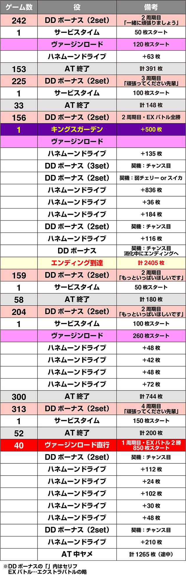 ハイスクールDD実戦