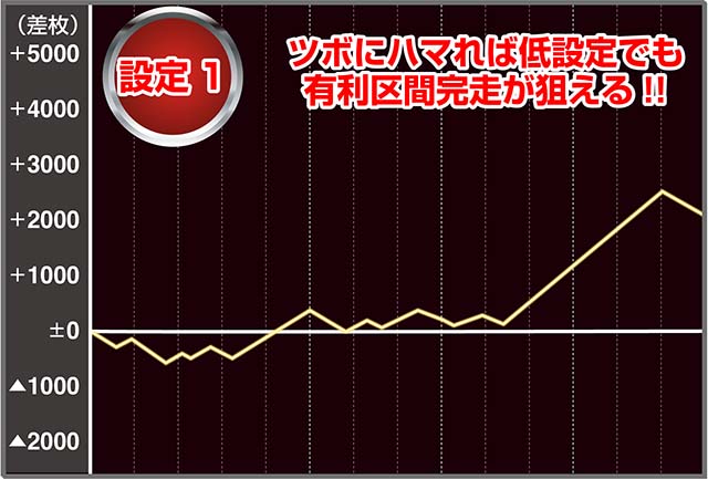 ハイスクールDD実戦