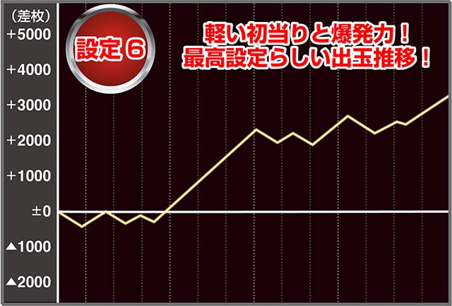 ハイスクールDD実戦