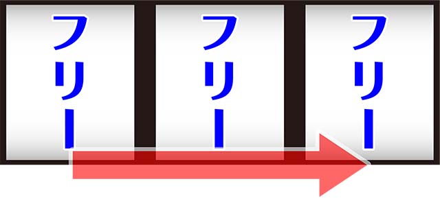 来雷エイサーボーナス中の打ち方