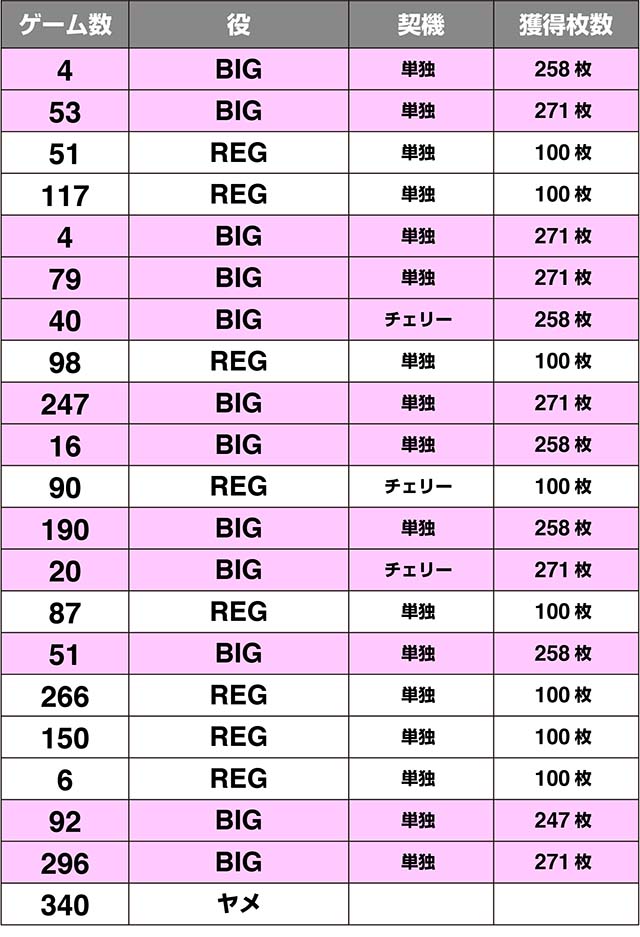パチスロうまい棒設定1・6実戦
