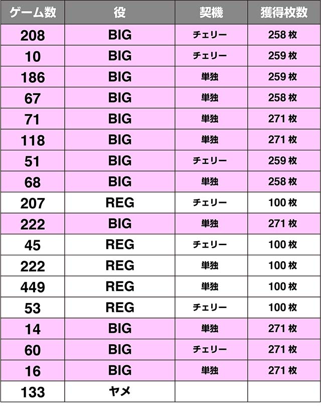 パチスロうまい棒設定1・6実戦