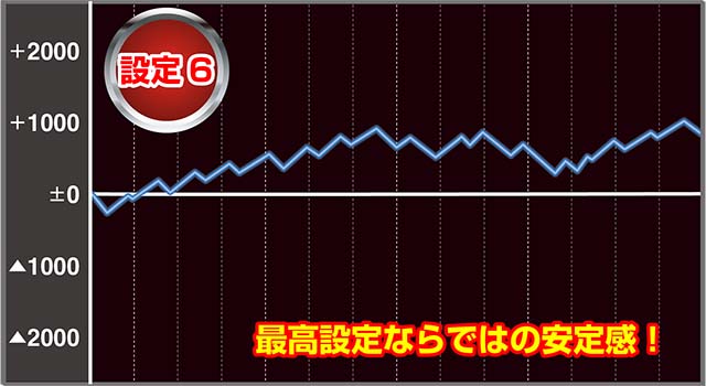 パチスロうまい棒設定1・6実戦